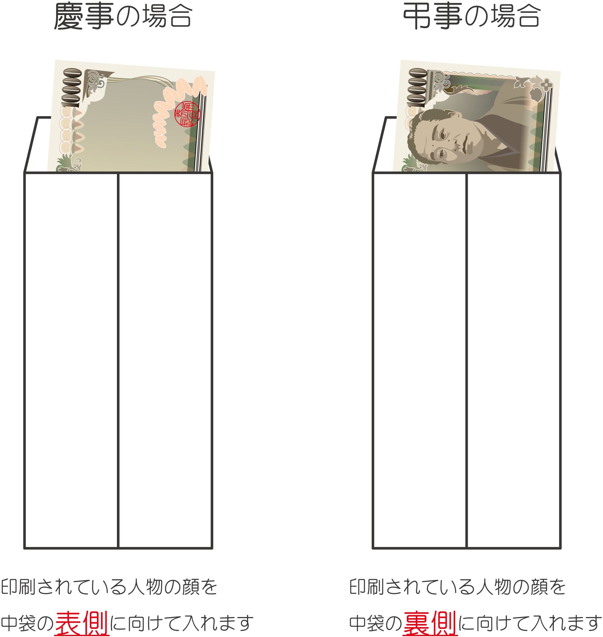 冠婚葬祭 豆知識 株式会社神明堂|信州飯田の伝統工芸「水引」企画・製造・販売 冠婚葬祭 豆知識 株式会社神明堂|信州飯田の伝統工芸「水引」企画・製造・販売